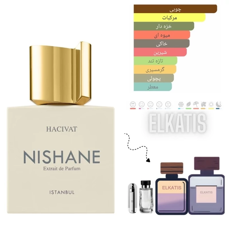 عطر نیشانه حاجیوات