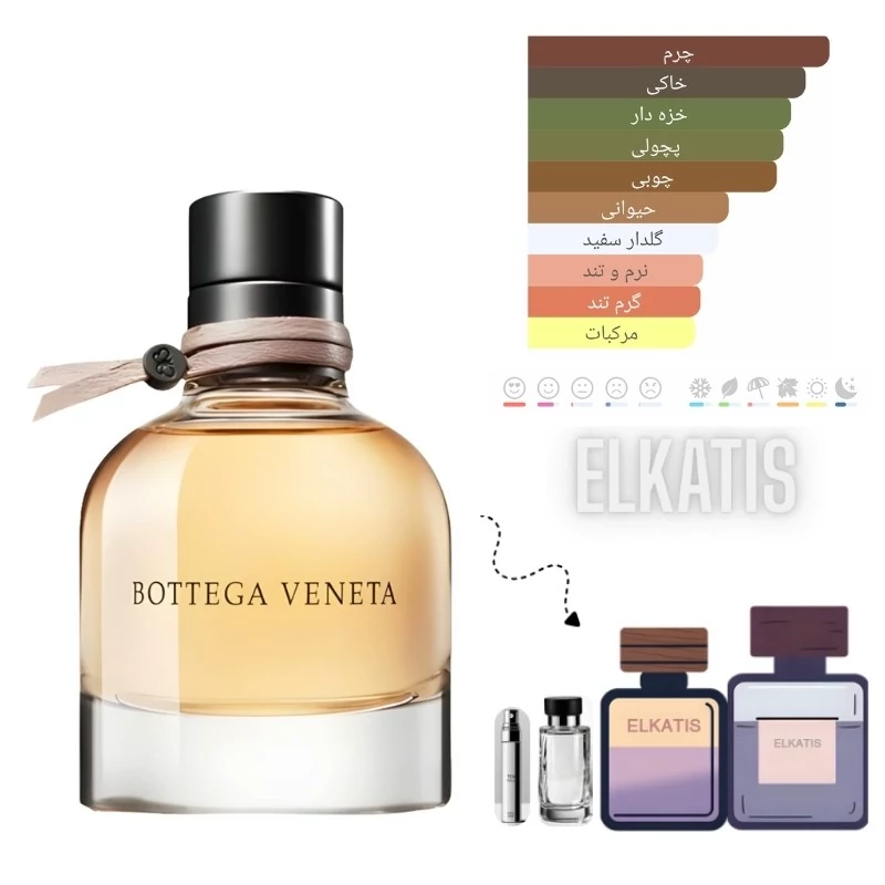 عطر بوتگا ونتا بوتگا ونتا زنانه(حجم های مختلف) گرید Top(توضیحات مطالعه شود)