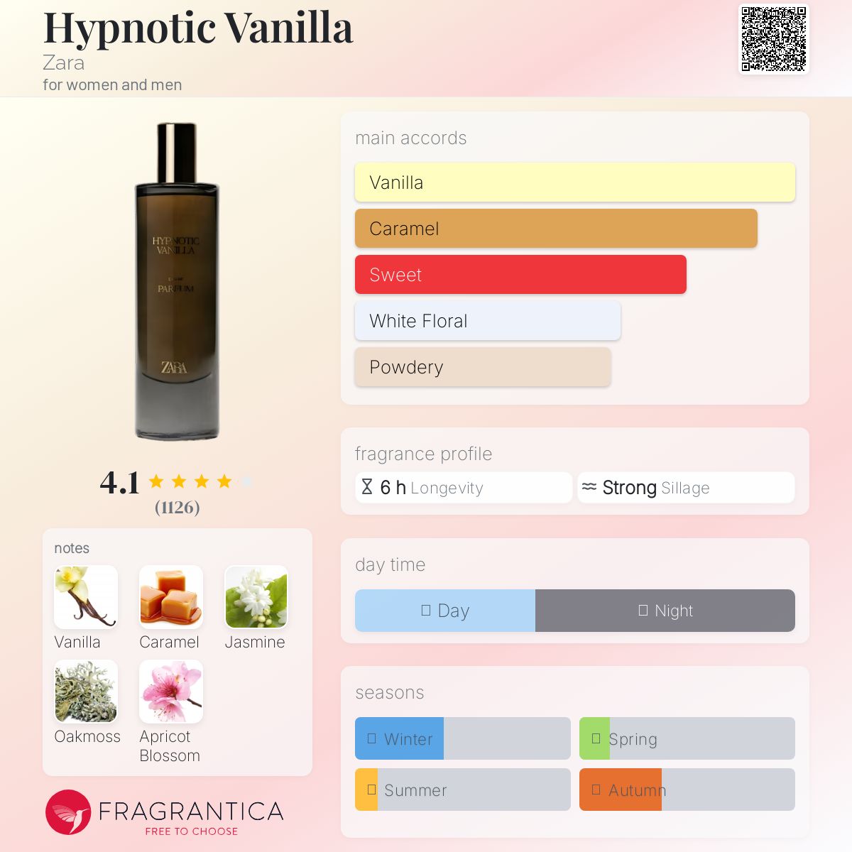 عطر زارا وانیلا (حجم های مختلف)